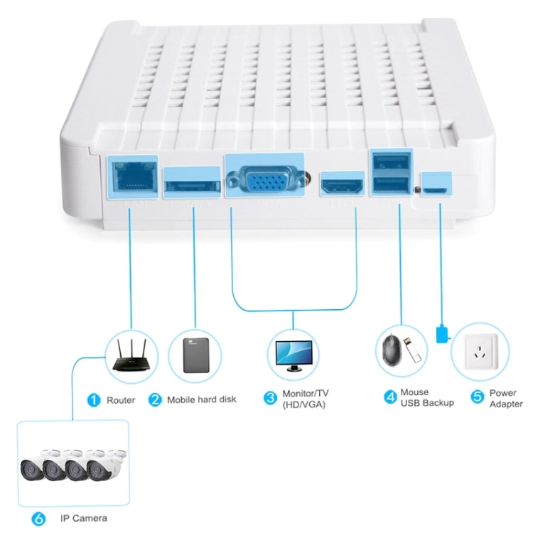 N4B-Mini/L 4 Ch 720P 1.0 Mega Pixel IP Camera NVR Kit, Support Night Vision / Motion Detection, IR Distance: 20m