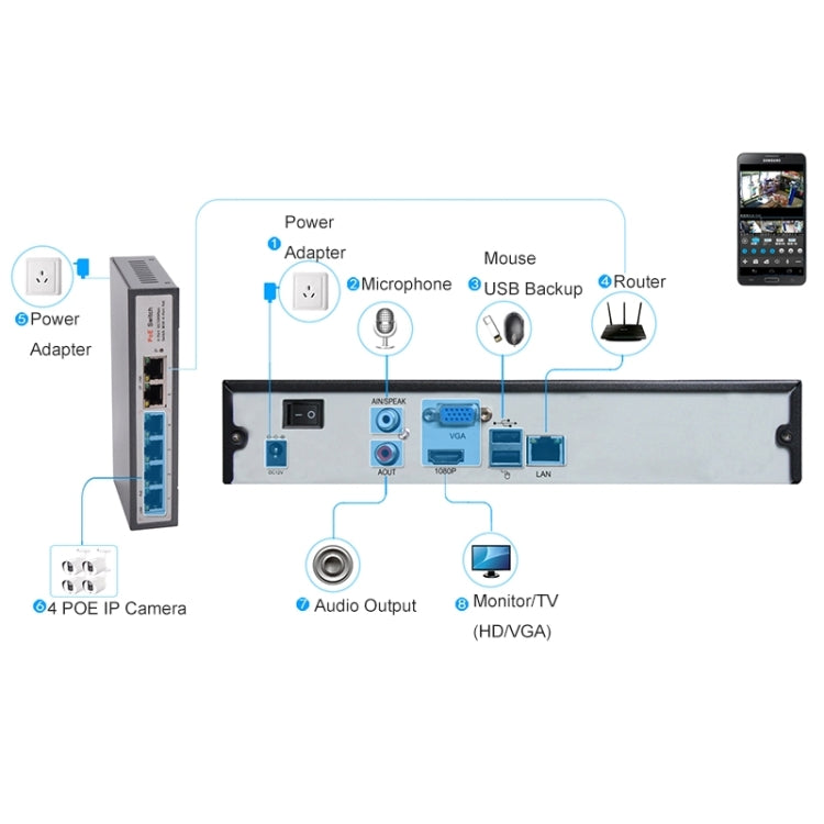 N4B3M 4Ch 720P P2P ONVIF 1.0 Mega Pixel IP Camera NVR Kit, Support Night Vision / Motion Detection, IR Distance: 20m