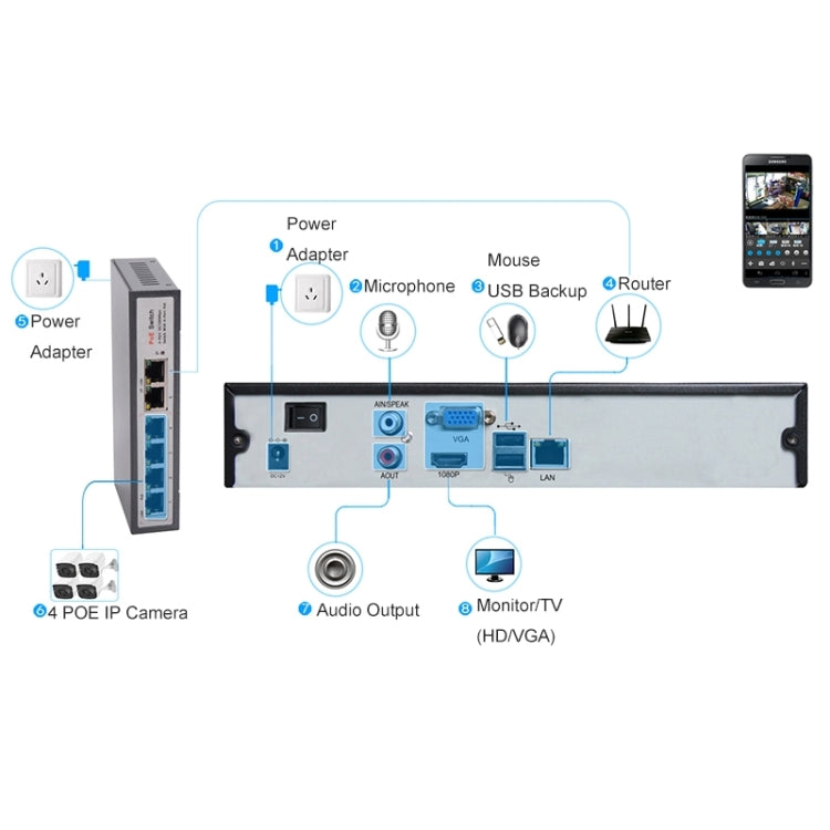 N4B7M 4Ch 960P P2P ONVIF 1.3 Mega Pixel IP Camera NVR Kit, Support Night Vision / Motion Detection, IR Distance: 20m