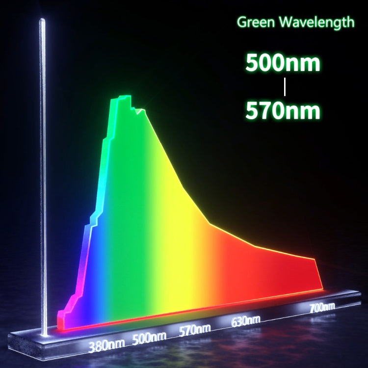 QIANLI iSee 2 LCD Screen Repair Dust Checking Fingerprint Scratch Detection Lamp Green Light Source Protect Eyes