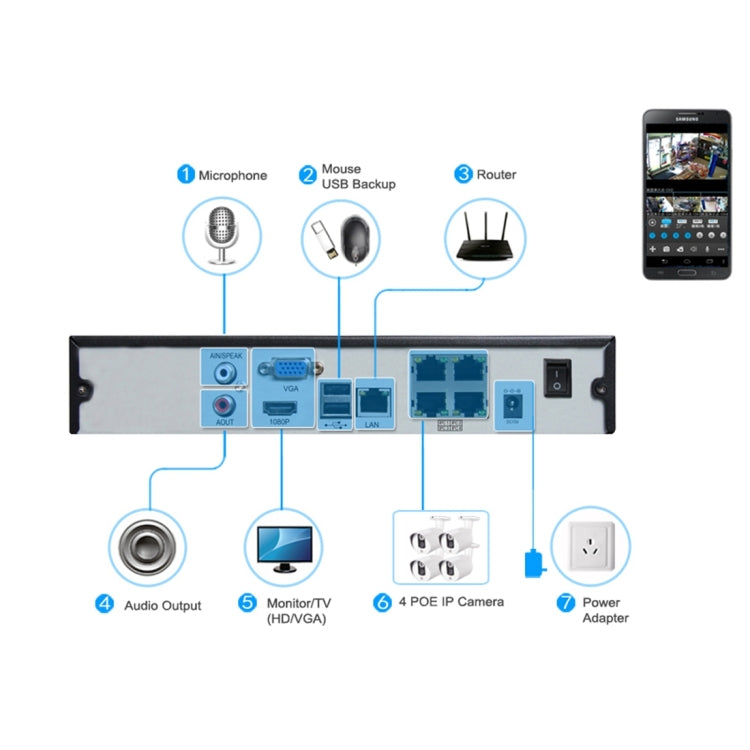 TV-635bH5/IP POE Indoor H.265 Security IP Camera, 5.0MP CMOS Sensor, Support Motion Detection, P2P, ONVIF, 36 LED 20m IR Night Vision(White)