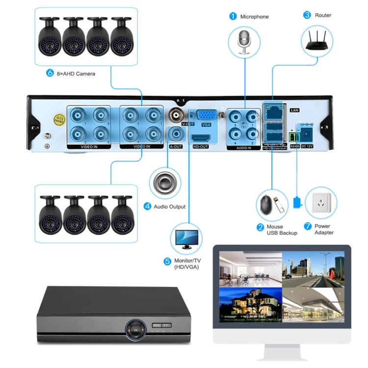 A81U-ZS 5 in 1 8 Channel Dual Stream H.264 1080N AHD DVR, Support AHD / TVI / CVI / CVBS / IP Signal(Black)