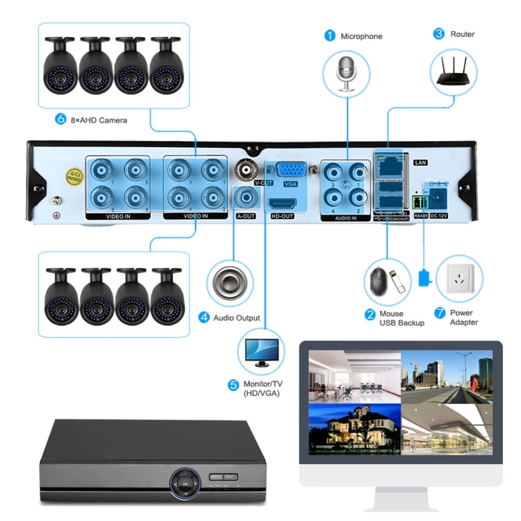 A8B5 8 Channel 720P 1.0 Mega Pixel 8 x Bullet IP Cameras AHD DVR Kit with 1TB HDD Disk, Support Night Vision / Motion Detection, IR Distance: 20m(Black)