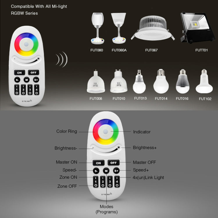 FUT095 2.4G Miboxer Button Type RGBW RF 4-Zone Wireless LED Remote Controller for LED RGBW Bulb or Strip