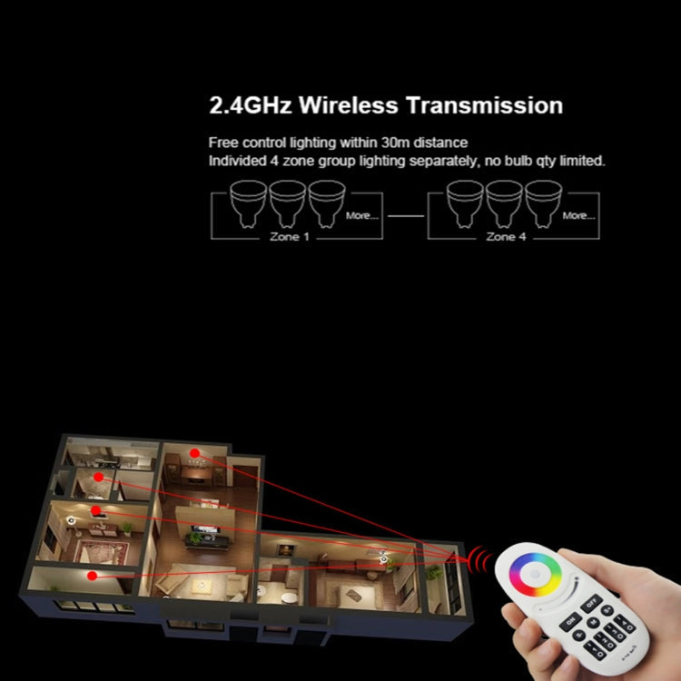 FUT095 2.4G Miboxer Button Type RGBW RF 4-Zone Wireless LED Remote Controller for LED RGBW Bulb or Strip