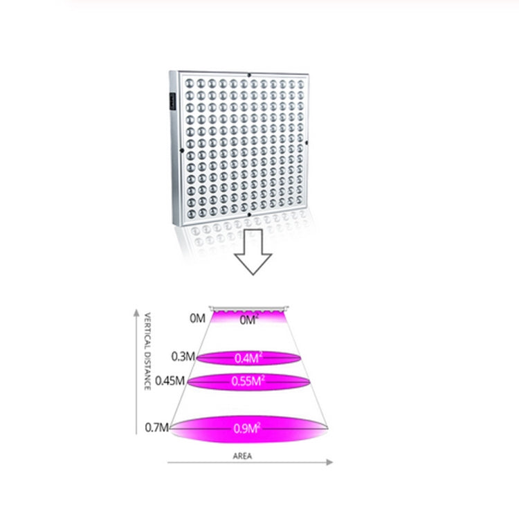 45W 144LEDs Full Spectrum Plant Lighting Fitolampy For Plants Flowers Seedling Cultivation Growing Lamps LED Grow Light AC85-265V UK