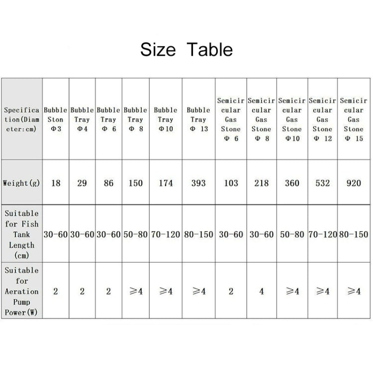 2 PCS 10cm Bubble Tray Aquarium Oxygen Bubble Stone Gas Plate Oxygenation Head Sand Table Oxygen Disk Gas Stone