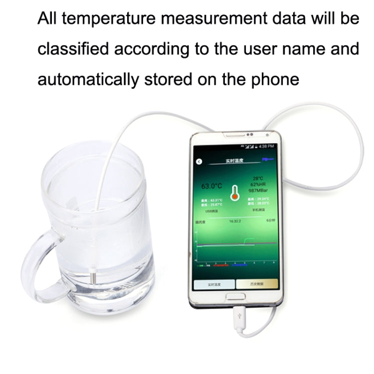Pcsensor Milk Powder Fish Tank Temperature Detection USB Mobile Phone Probe Thermometer(Type-c)