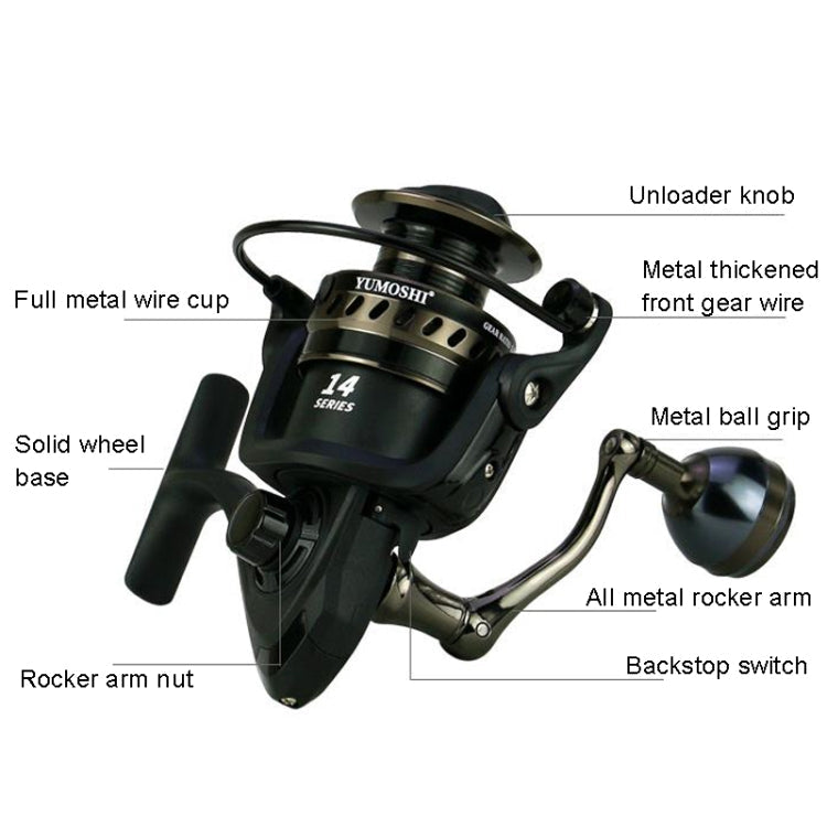 YUMOSHI LS7000 Metal Head Fishing Reel Sea Rod Spinning Reel(Metal Swing Arm+Metal Grip Pill)