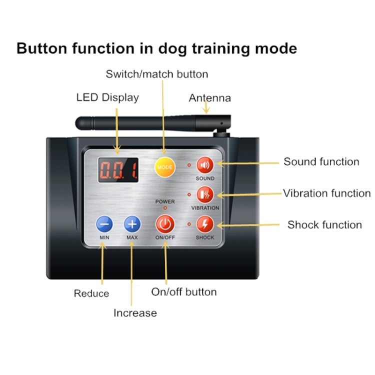 2 In 1 Smart Wireless Waterproof Fence Remote Dog Trainer with Collar, Style:580G(US Plug)