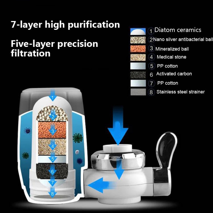 Faucet Accessories Water Purifier Filter, Specification : Ceramic Filter