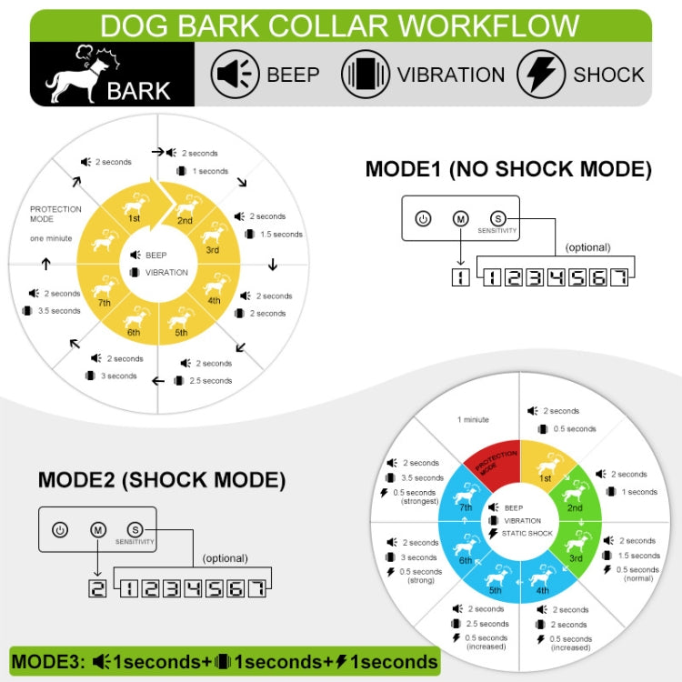 Dog Barking Stopper Sound Vibration Anti-Barking Electric Shock Collar EU Plug(Black)