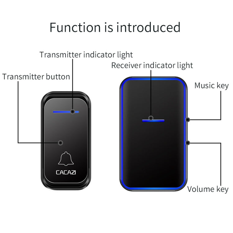 CACAZI Home Smart Digital Wireless Doorbell Remote Electronic Doorbell Elderly Pager, Style: EU Plug(White)