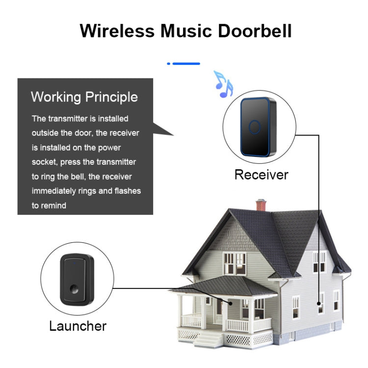CACAZI A19 1 For 5 Wireless Music Doorbell without Battery, Plug:EU Plug(Black)