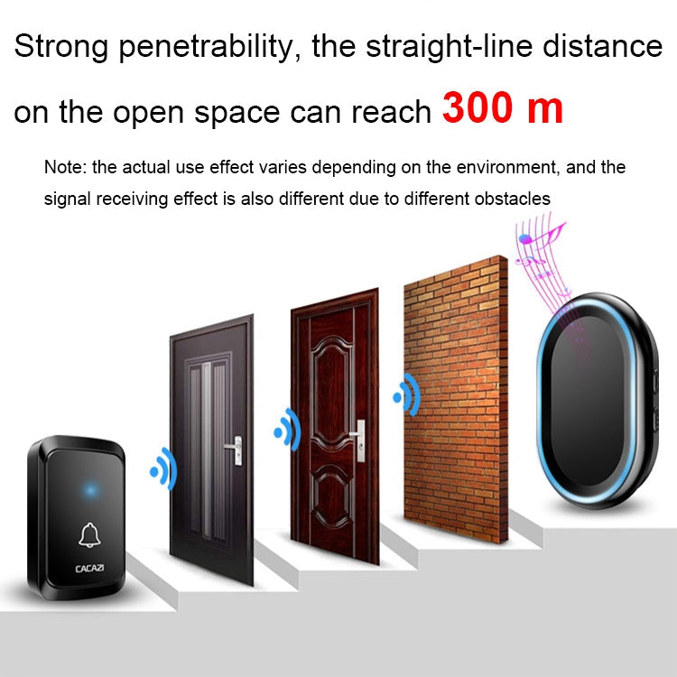 CACAZI A80 1 For 1 Wireless Music Doorbell without Battery, Plug:EU Plug(Black)