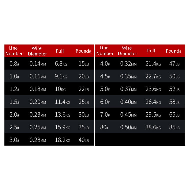 NON-FADE X8 150m 8 Code PE Pish Line, Line number: No. 2.0(Ink Green)