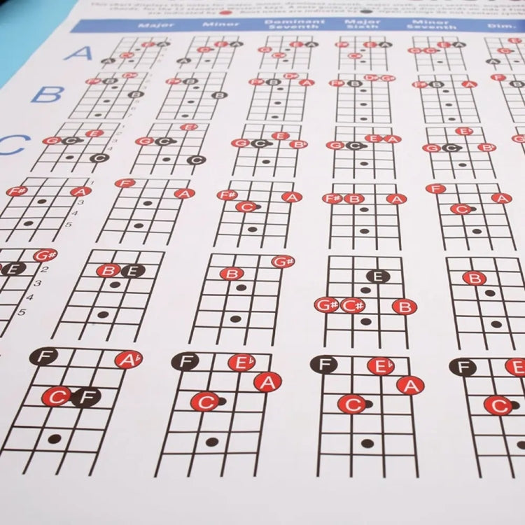 Copper Paper Guitar Chord Fingering Exercise Chart(Small)