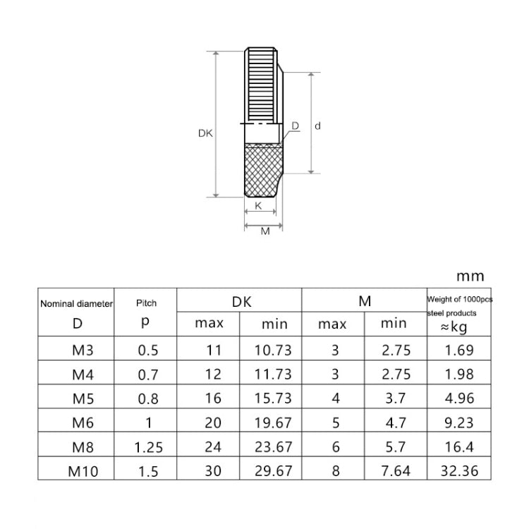 Knurled Aluminum Alloy Single Layer Hand Tight Nut Thin Small Step Nut, Specification: M3-D11x3Red