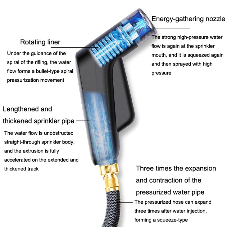 YYS-365 High Pressure Sprinkler Telescopic Water Pipe, Specification: Sprinkler+15m Water Pipe(Tint)