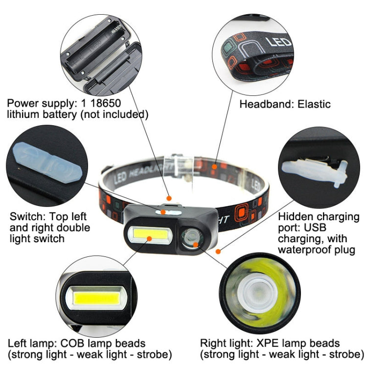 E-SMARTER USB Charging Headlight Outdoor Emergency Head Lamp, Style: KX1804 With Colorful Box