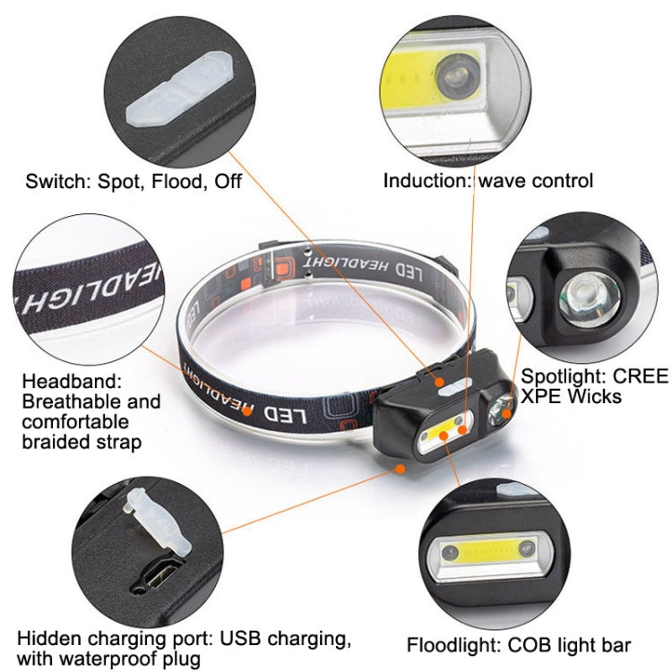 E-SMARTER USB Charging Headlight Outdoor Emergency Head Lamp, Style: Indication Version