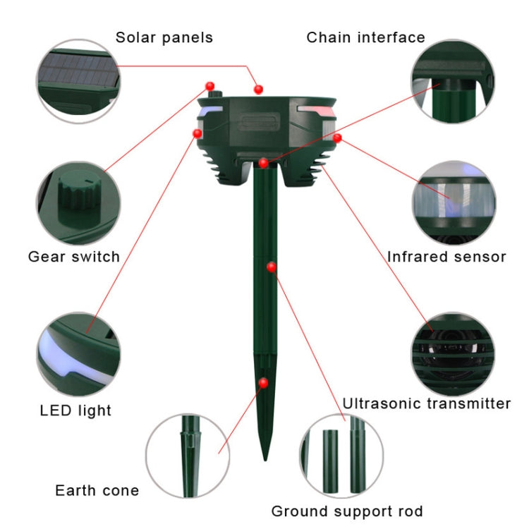 RC-544 Outdoor Solar Ultrasonic Infrared Sensor Animal Repeller(Dark Green)