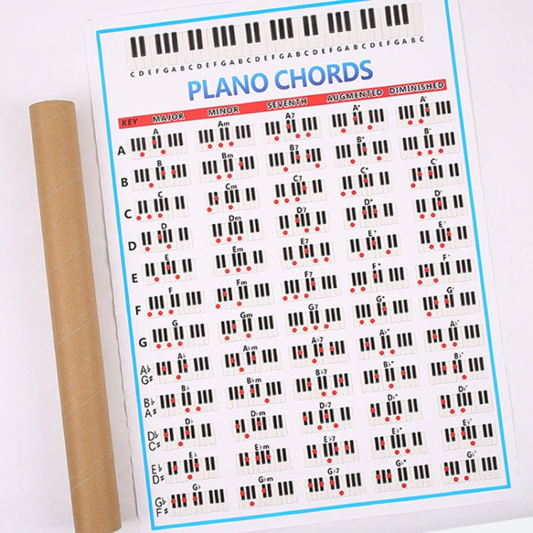 Staff Piano Chord Practice Picture Coated Paper 88 Keys Beginner Piano Fingering Chart, Size: Large