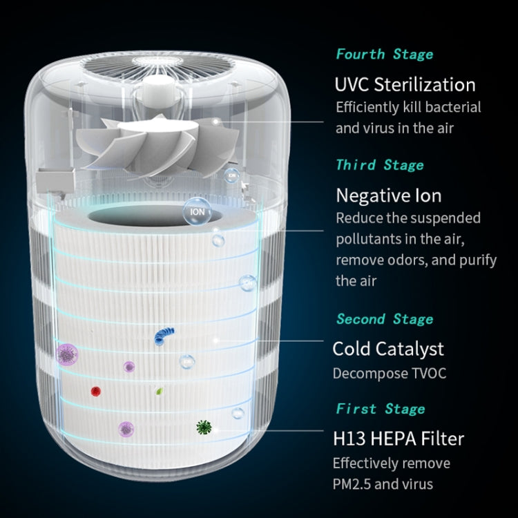 KJ290 Home Negative Ion Air Purifier(Minimalist EU Plug)
