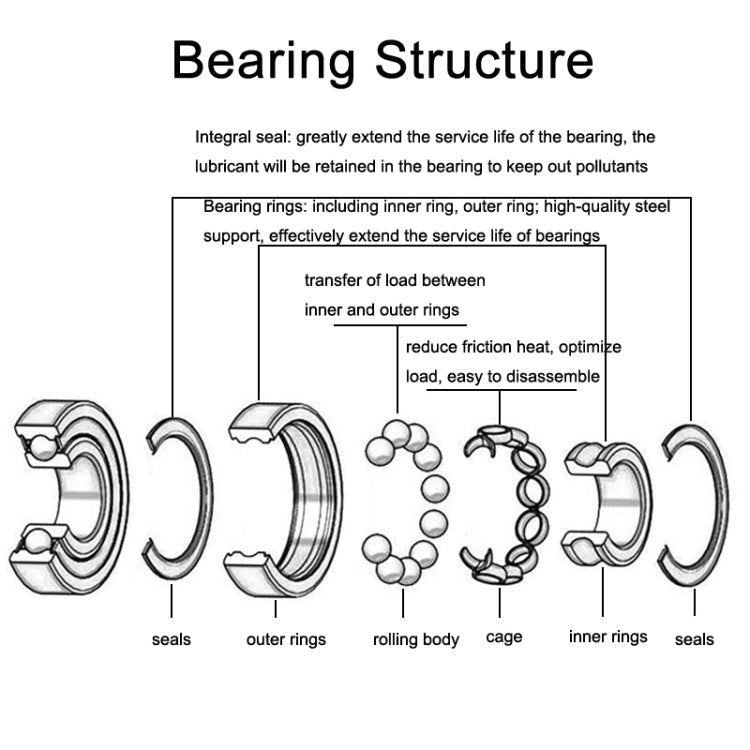 609zz 20pcs Miniature Bearings Silent Deep Groove Ball Bearings