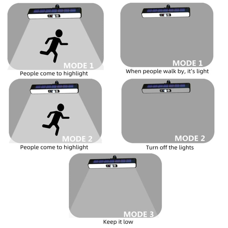 TX-200 Solar Landscape Waterproof Decoration Staircase Light Human Body Induction Lamp, Color: White Shell Warm Light+Bracket