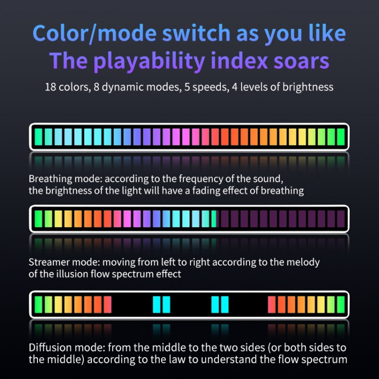 RGB Sound-controlled Rhythmic Response Lights Music Ambient LED Pick-up Lights Plug-in(16 Light+APP White)