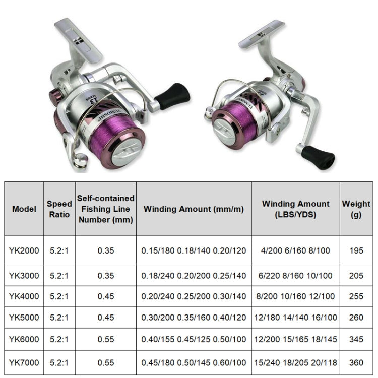 YUMOSHI YK Series Plastic Plating Fishing Line Reel, Specification: YK7000