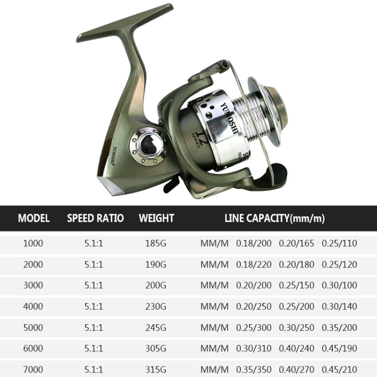 YUMOSHI SC1000 Plastic Plating Head Fishing Line Wheel Loyal Casting Reel