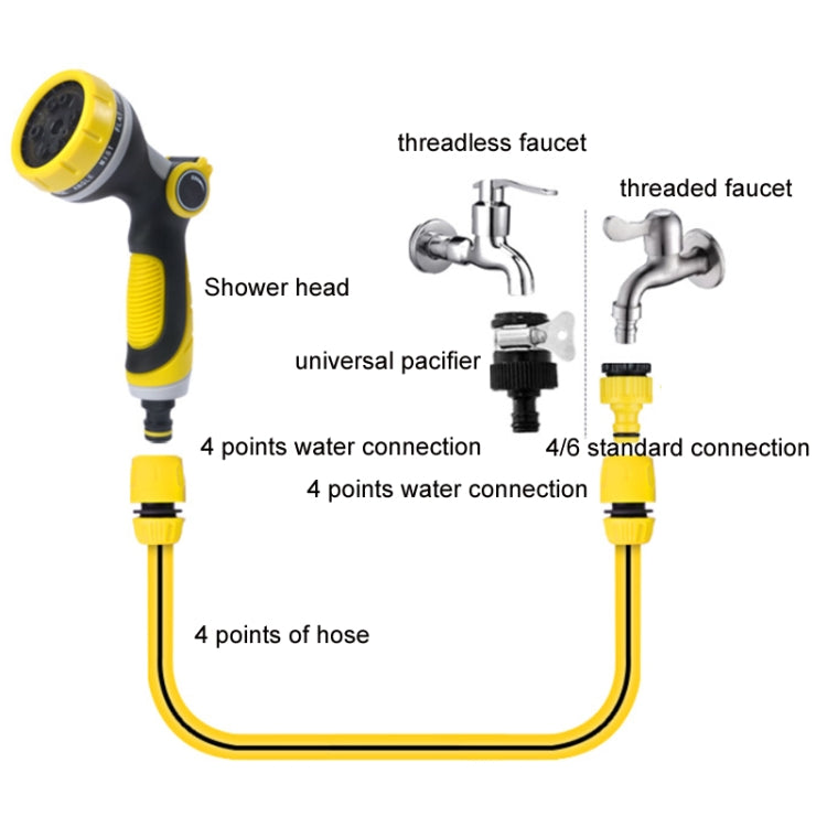 Multifunctional Household Garden Watering Sprinkler(Yellow)