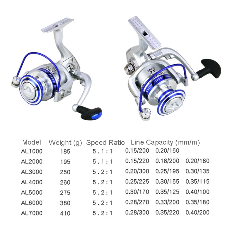 YUMOSHI AL7000 Metal Head Fish Line Wheel