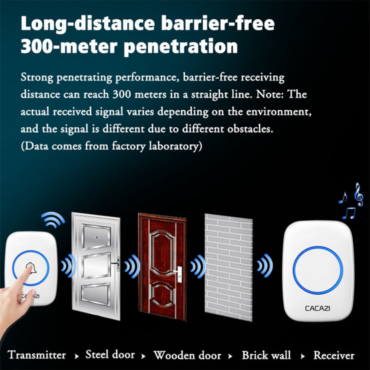 CACAZI A10DC 1 To 2 Battery Type Home Smart Waterproof Electronic Wireless Doorbell(White)