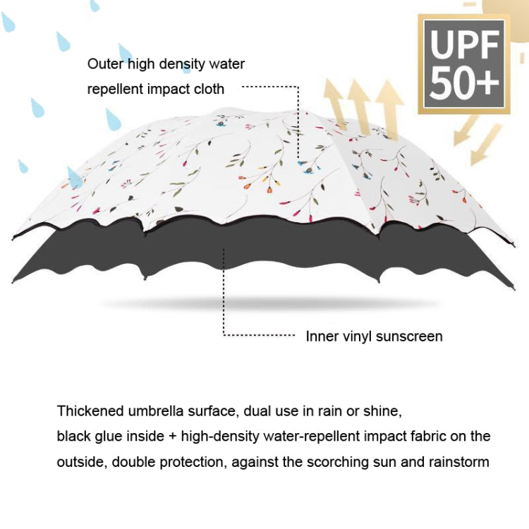 Folding Simple Dual-Purpose Sun Umbrella(White)