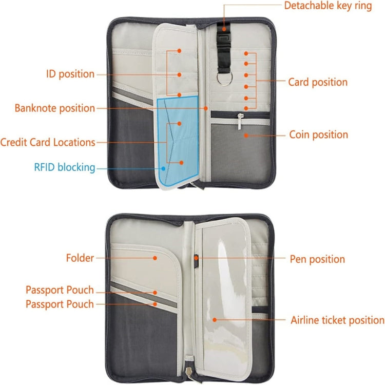 Multifunctional RFID Anti -Theft Passport Package Travel Air Ticket Pocket Card Large Capacity Document Storage Package(Orange)