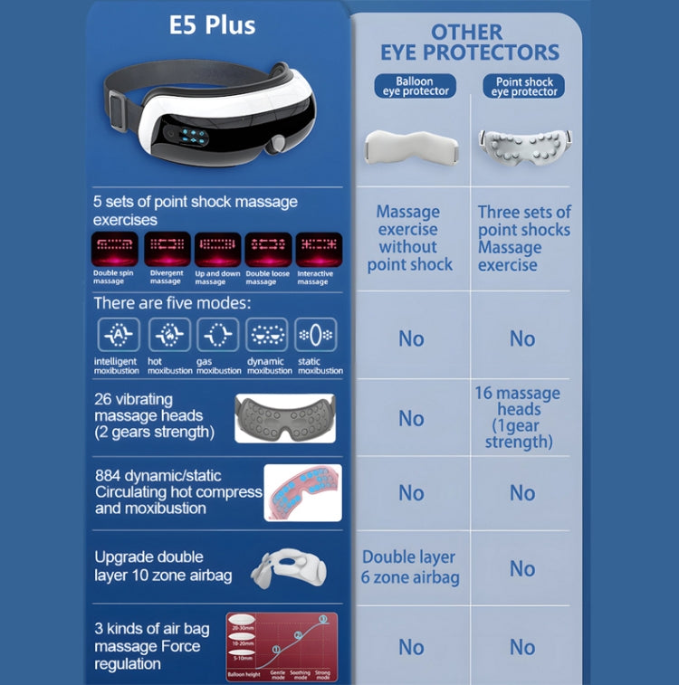 E5 Plus 26 Points Intelligent Eye Massager Adjustable Airbag Hot Compress Eye Protection Device(Black)