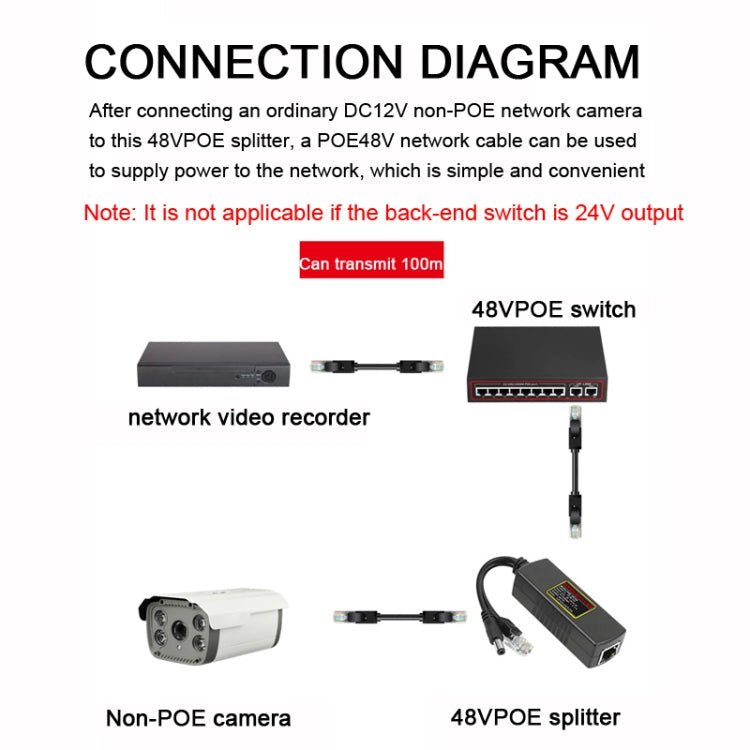 POE-4812G POE Splitter IEEE 802.3AF Standard 12V Output 48V Input for CCTV IP camera Security System