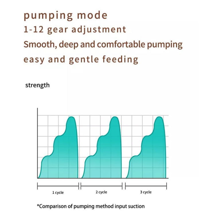 S21 Double Electric Wearable Breast Pump With LED Display, 3 Modes & 12 Levels