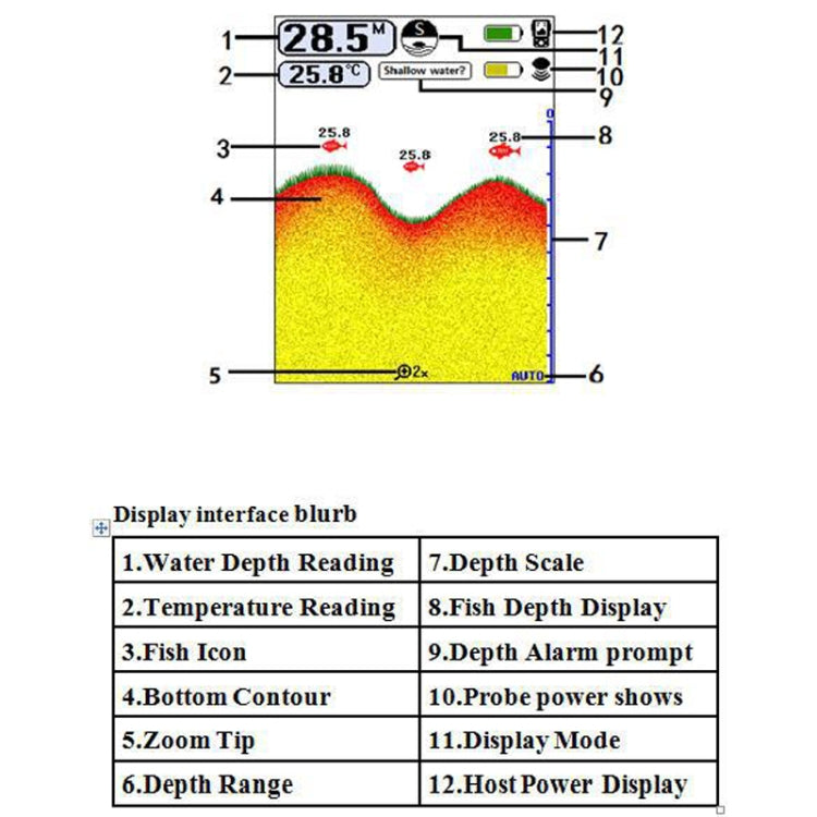 FF998 Wireless Ultrasonic Fish Finder Sonar Underwater Visual HD Angler Detector