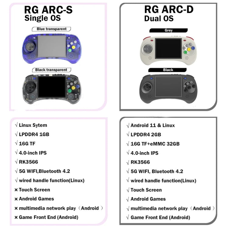 ANBERNIC RG ARC-S Handheld Game Console 4-Inch IPS Screen Linux System Portable Video Arcade 256G(Transparent Blue)