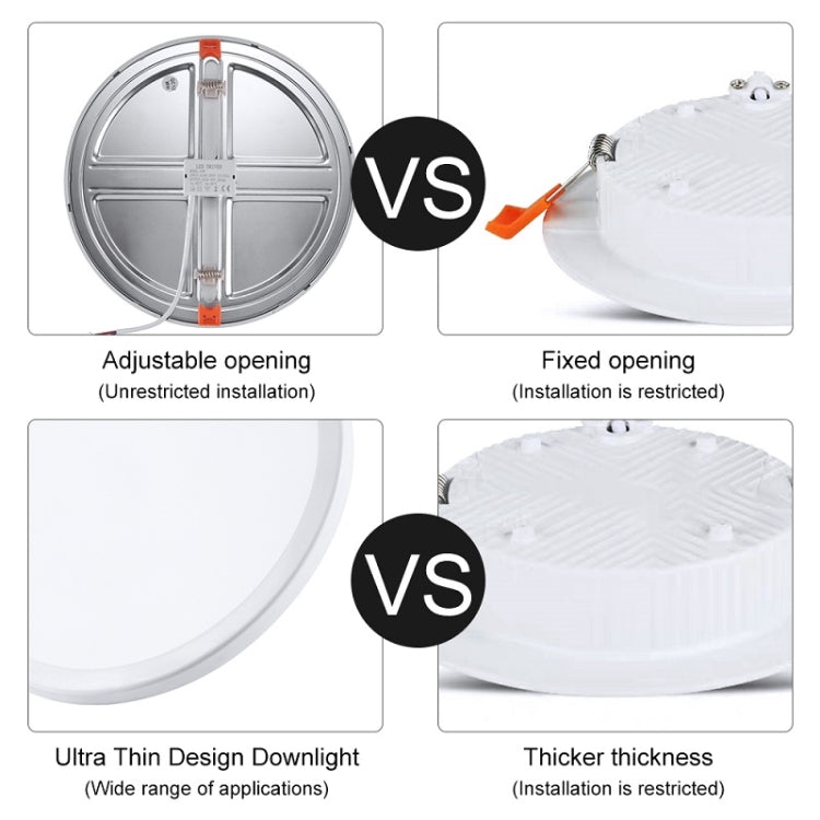 LED Round Ultra-thin Downlight Adjustable Recessed Panel Light, Power Source: 8W(White light)