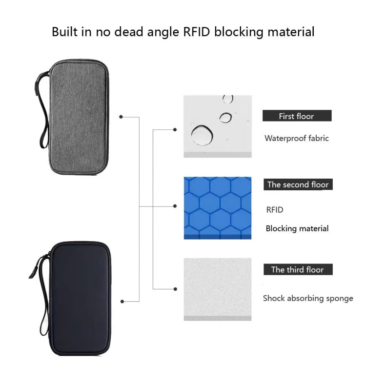 RFID Anti-Theft Certificate Storage Package Oxford Cloth Handheld Travel Passport Card Bag(Black)