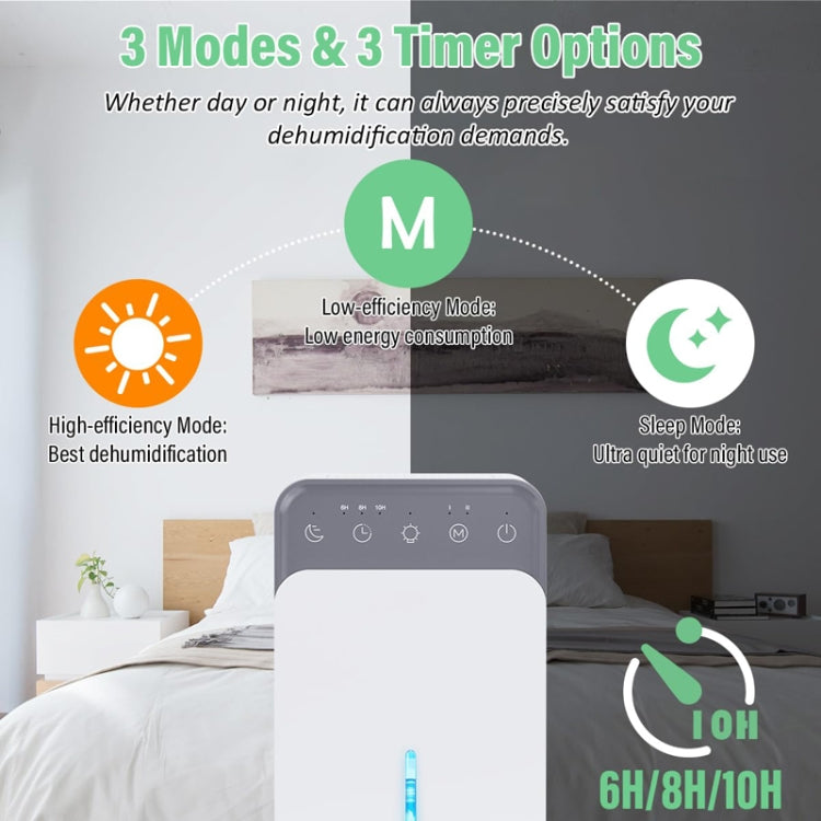 1500ml Semiconductor Dehumidifier with Automatic Defrost Function, Timer, Sleep Mode EU Plug