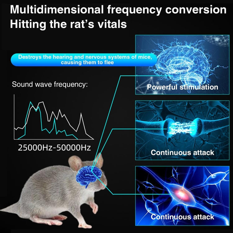 219 Intelligent Ultrasonic Multi-dimensional Frequency Conversion Home Indoor Mouse Repeller(White)