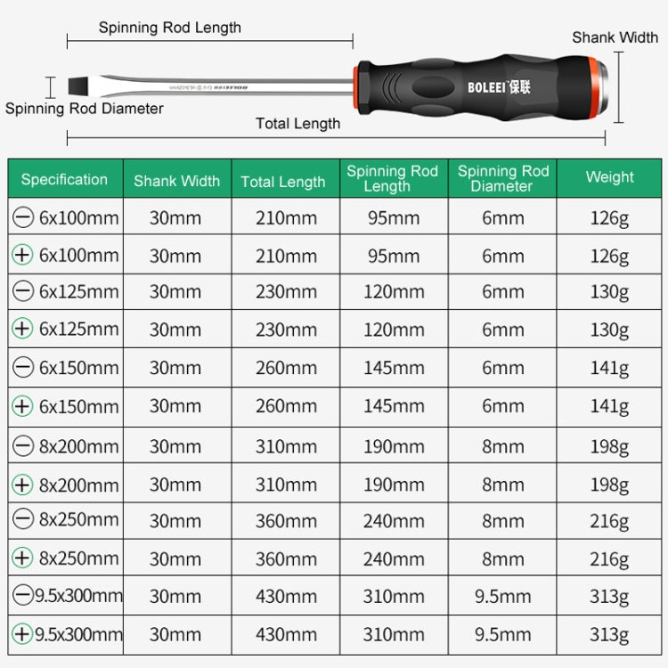 BOLEEI 6.0x125mm Phillips Heart Piercing Knockable Screwdriver Convertible Tool