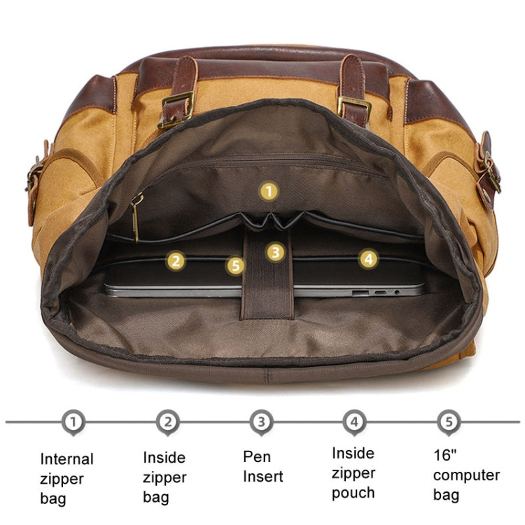 Retro Canvas Backpack Large Capacity Travel Computer Bag(Gray)