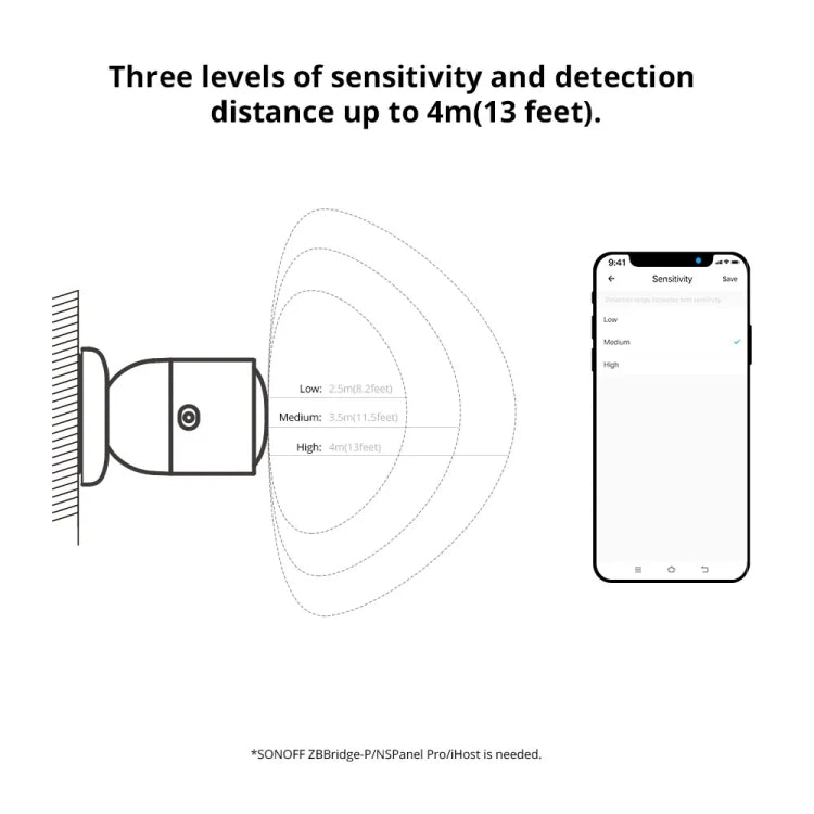 SONOFF SNZB 06P ZigBee Human Sensor 5.8GHz Switch Anti-Theft Safety Detector